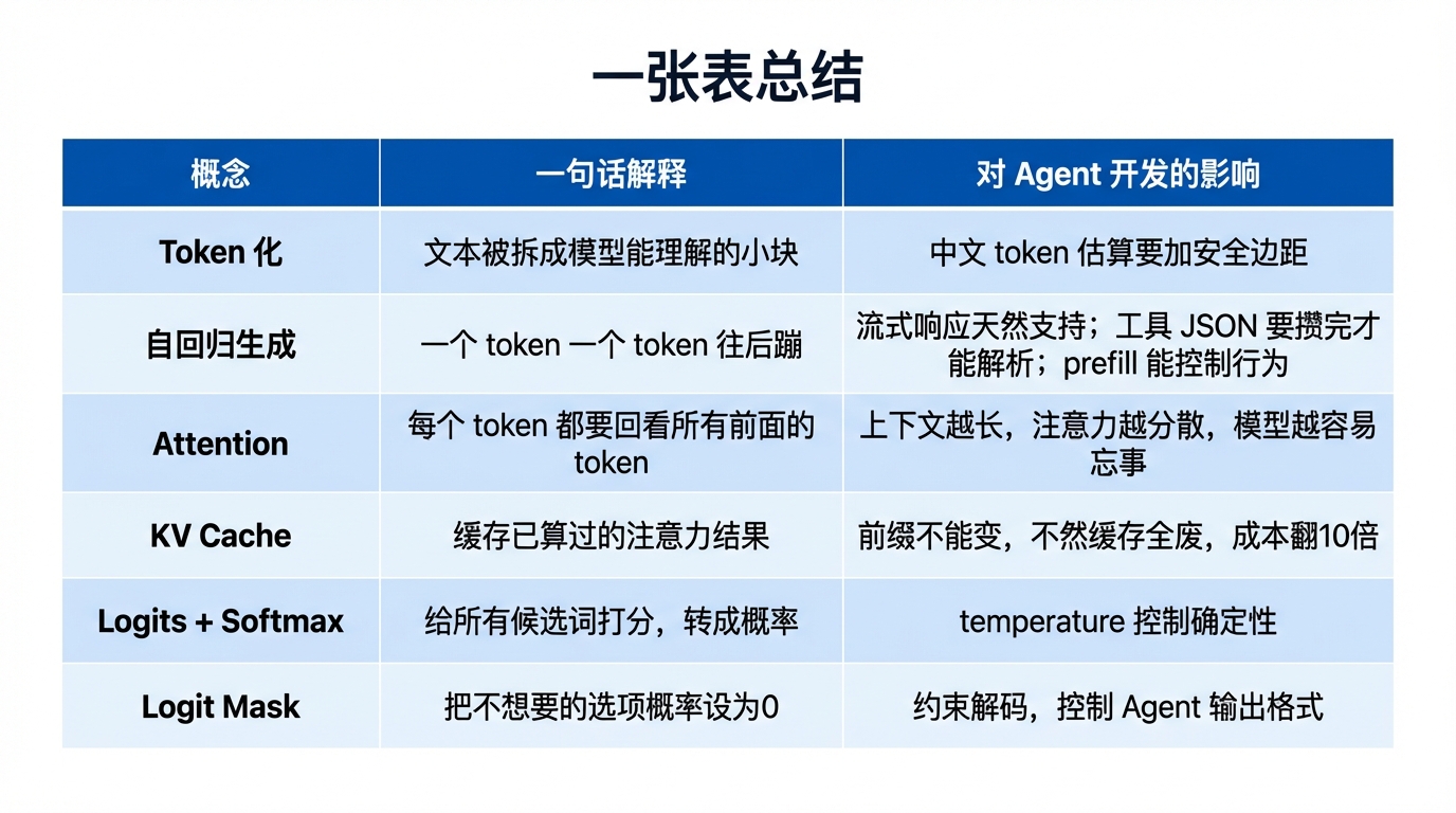一张表总结